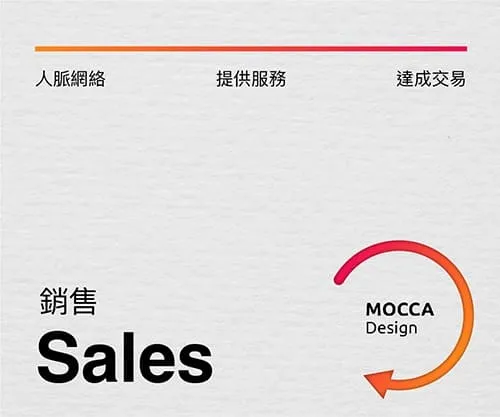 銷售示意圖