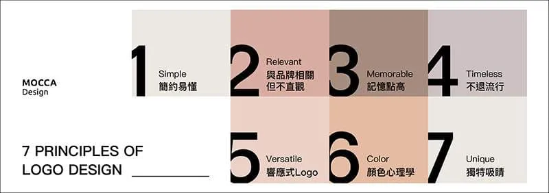 Logo 設計七大原則示意圖